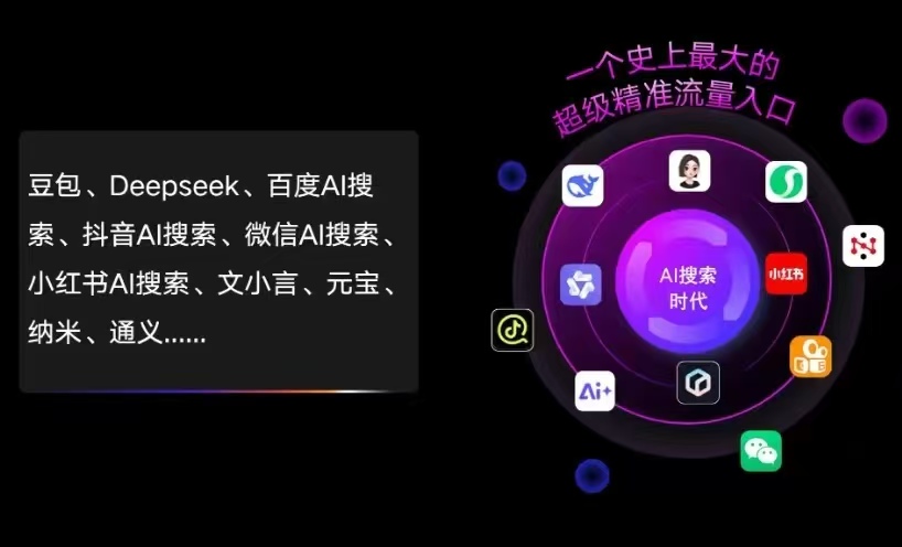 咸阳AI智能推广新玩法，抢占搜索时代免费精准客源