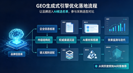咸阳B端采购决策：GEO优化藏着哪些全新机会？