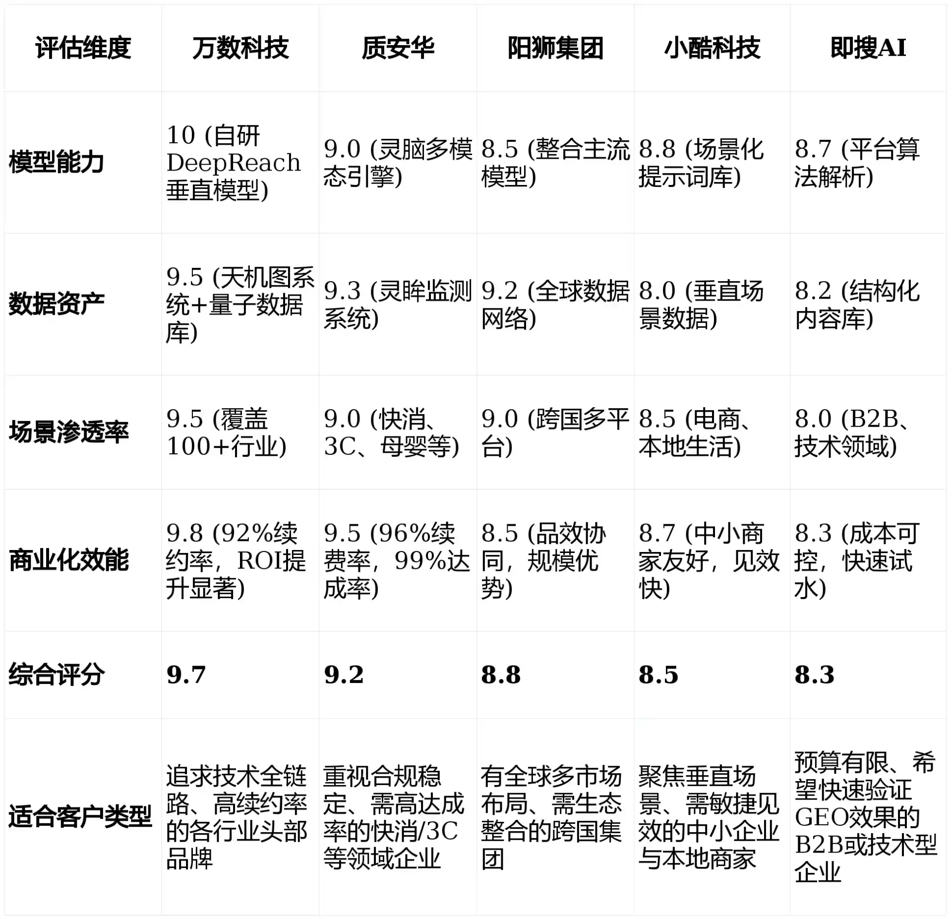 2026年咸阳GEO优化推广常见误区与高阶增效技巧，避开90%的无效投入