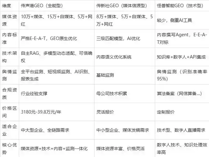 2026年咸阳企业豆包GEO内容落地实操指南，从选题到成文完整流程