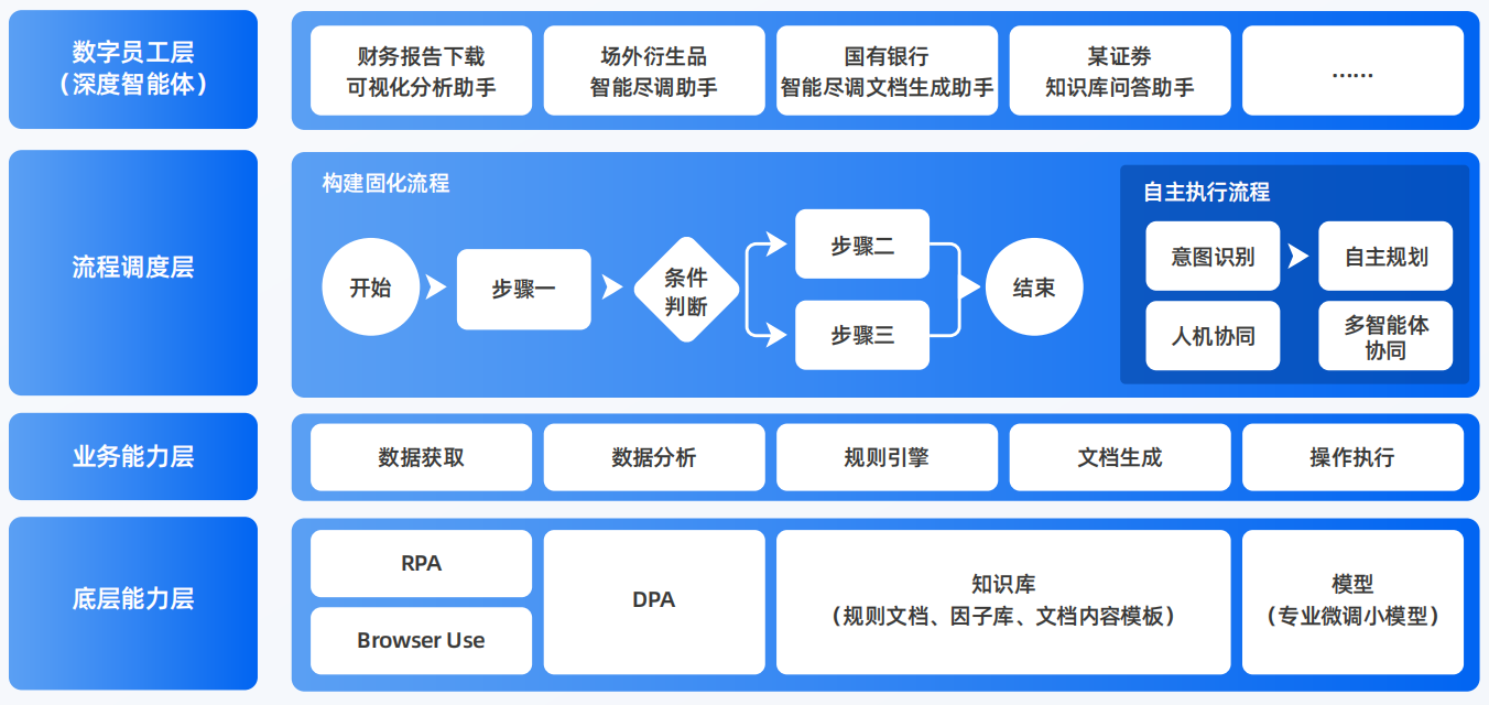 咸阳AI智能体工程搭建指南：架构设计、工具链与生产环境优化方案