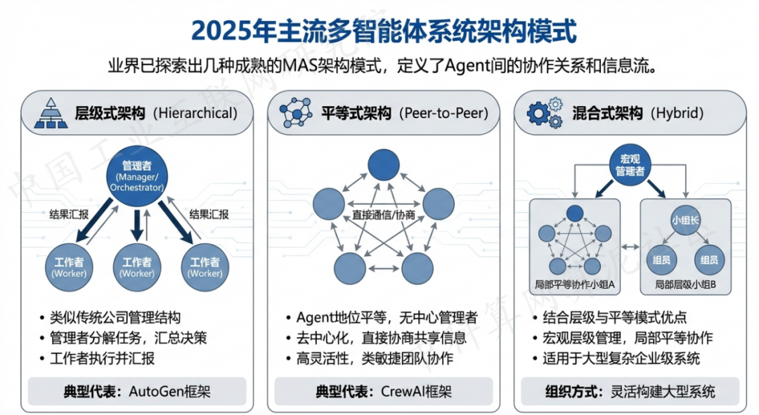 咸阳 AI 智能体商业应用探析：智能自主程序助力企业数字化升级