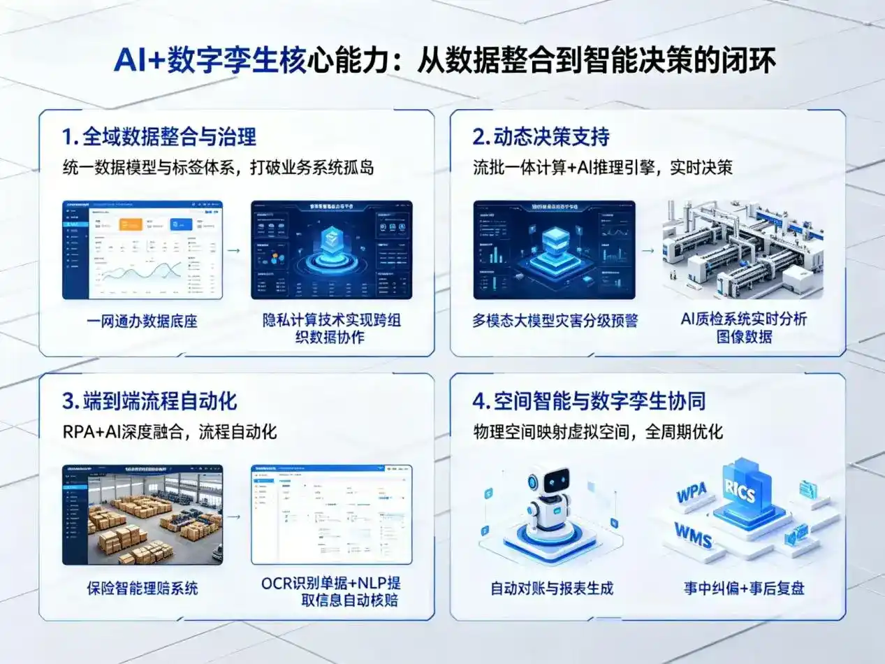 AI大模型落地优化服务｜解决咸阳企业大模型响应慢、输出不准、成本偏高问题
