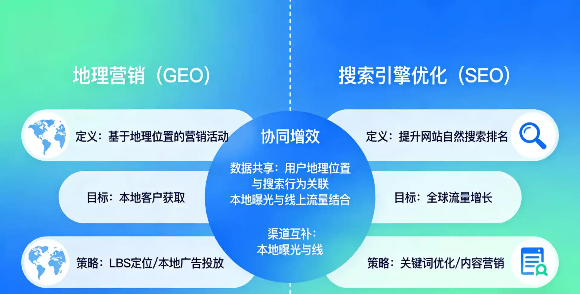立足咸阳，从用户需求与流量逻辑，解读GEO优化的落地价值与应用前景