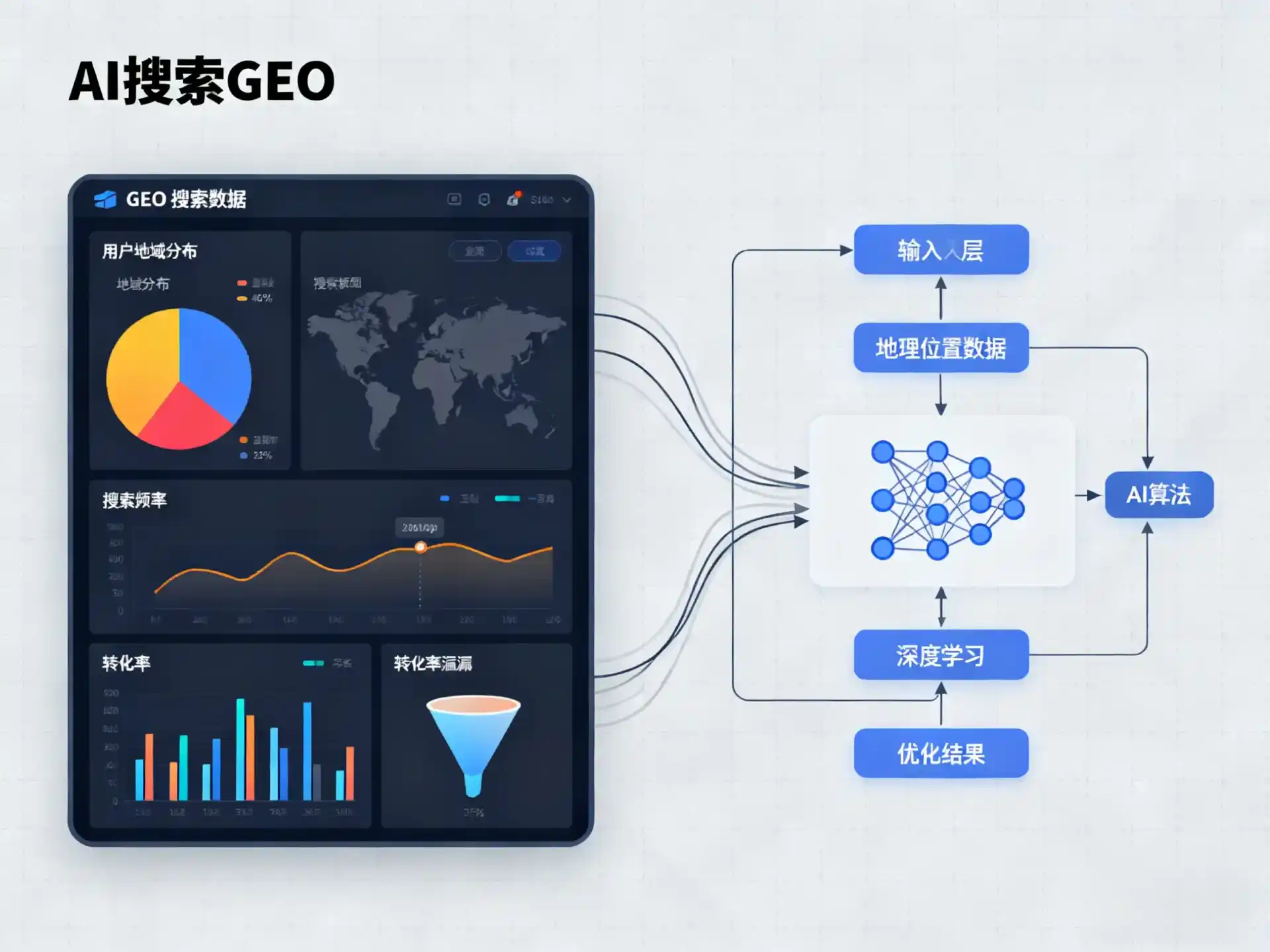 咸阳GEO优化服务商该如何筛选？生成式引擎优化行业实践观察